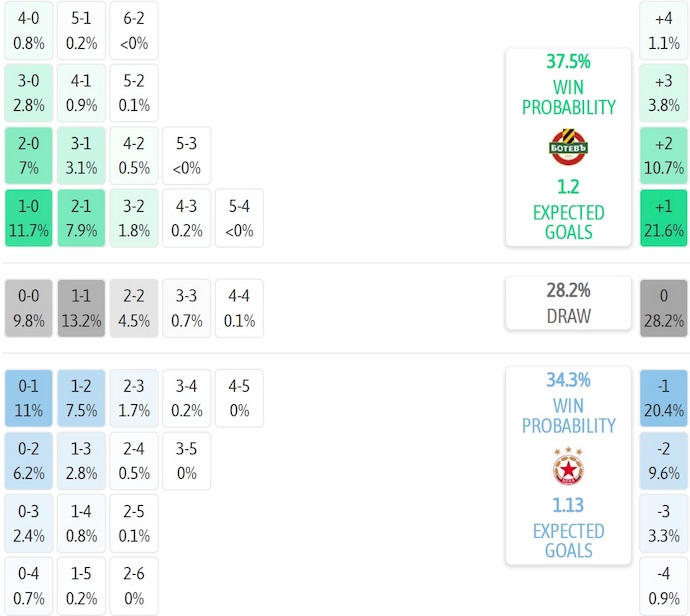 Nhận định, soi kèo Botev Plovdiv vs CSKA Sofia, 2h00 ngày 20/7: Chờ đợi bất ngờ - Ảnh 6