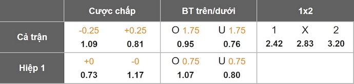 Nhận định, soi kèo CA Lanus vs Rosario Central, 2h30 ngày 20/7: Không dễ - Ảnh 1