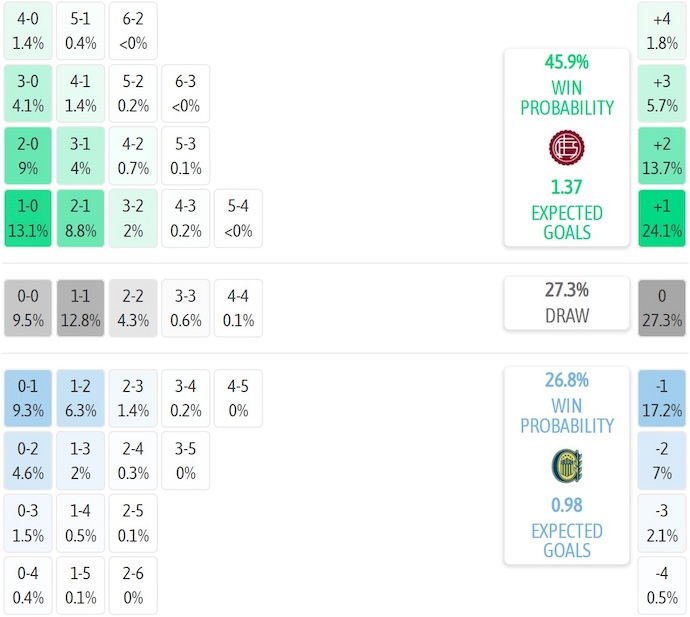 Nhận định, soi kèo CA Lanus vs Rosario Central, 2h30 ngày 20/7: Không dễ - Ảnh 7