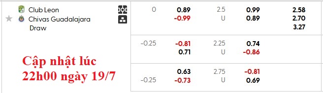 Nhận định, soi kèo Club Leon vs Guadalajara, 8h00 ngày 20/7: Khởi đầu suôn sẻ - Ảnh 6