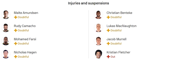 Nhận định, soi kèo Columbus Crew vs DC United, 6h30 ngày 20/7: Chìm trong khủng hoảng - Ảnh 6