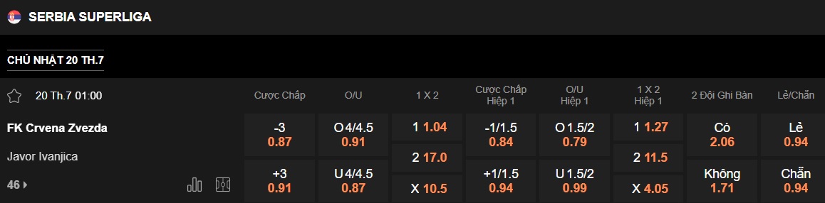Nhận định, soi kèo Crvena Zvezda vs Javor Ivanjica, 01h00 ngày 20/7: Nhà vua ra oai - Ảnh 6