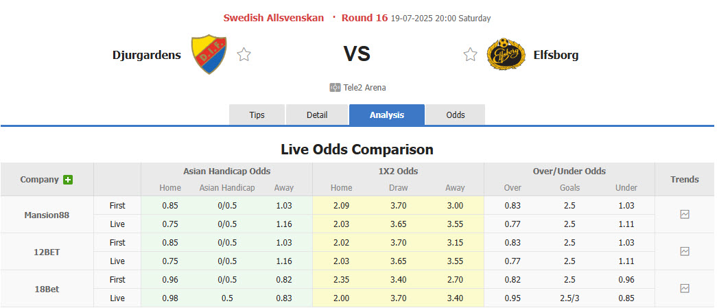 Nhận định, soi kèo Djurgardens vs Elfsborg, 20h00 ngày 19/7: Nỗ lực bất thành - Ảnh 1