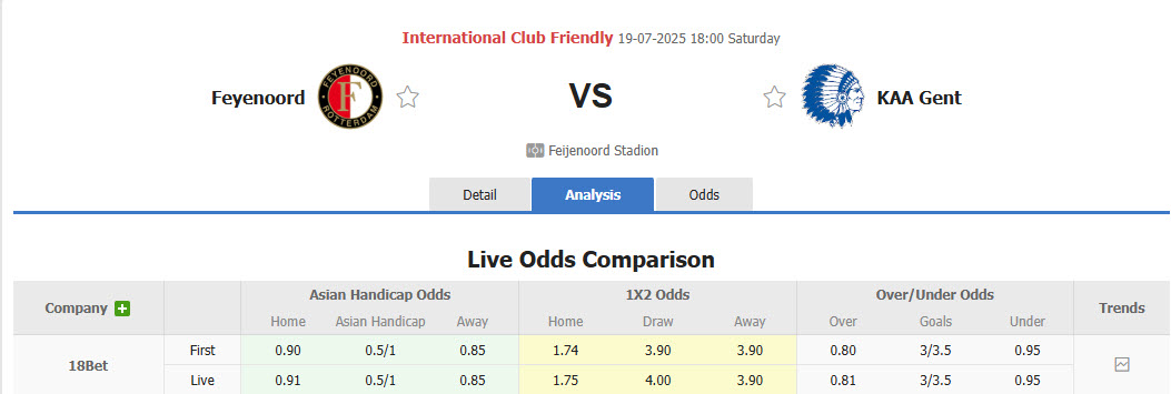 Nhận định, soi kèo Feyenoord vs Gent, 18h00 ngày 19/7: Ánh sáng trở lại Feijenoord - Ảnh 1