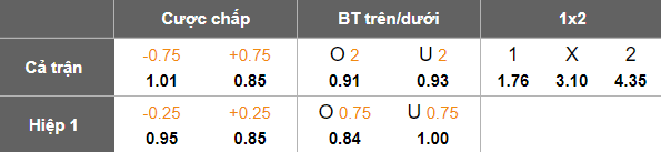 Nhận định, soi kèo Gimpo FC vs Ansan Greeners, 17h00 ngày 19/7: Đối thủ yêu thích - Ảnh 5