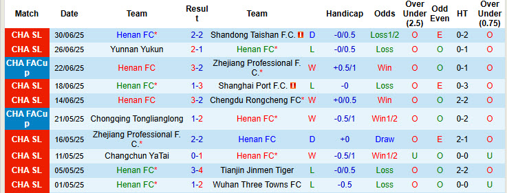 Nhận định, soi kèo Henan FC vs Meizhou Hakka, 19h00 ngày 19/7: Khủng hoảng diện rộng - Ảnh 2