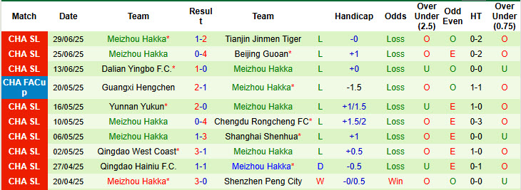 Nhận định, soi kèo Henan FC vs Meizhou Hakka, 19h00 ngày 19/7: Khủng hoảng diện rộng - Ảnh 3