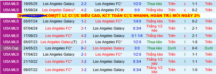 Nhận định, soi kèo Los Angeles vs Los Angeles Galaxy, 09h30 ngày 20/7 - Ảnh 3