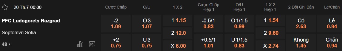 Nhận định, soi kèo Ludogorets vs Septemvri Sofia, 00h00 ngày 20/7: Đẳng cấp nhà vô địch - Ảnh 5