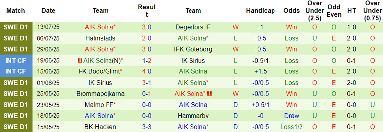 Nhận định, soi kèo Mjallby vs AIK Solna, 19h00 ngày 20/7: Khẳng định vị thế - Ảnh 2