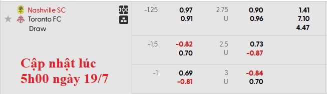 Nhận định, soi kèo Nashville vs Toronto, 7h30 ngày 20/7: Chủ nhà đang sung - Ảnh 5