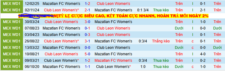 Nhận định, soi kèo Nữ Mazatlan vs Nữ Club Leon, 10h00 ngày 20/7 - Ảnh 3