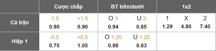 Nhận định, soi kèo Olimpija Ljubljana vs NS Mura, 1h15 ngày 20/7: Khác biệt đẳng cấp - Ảnh 1