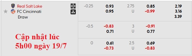 Nhận định, soi kèo Real Salt Lake vs Cincinnati, 8h30 ngày 20/7: Khách lấn chủ - Ảnh 5