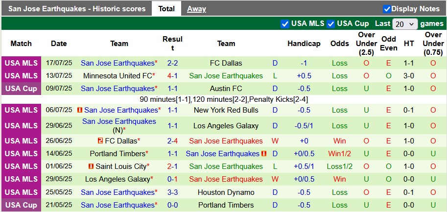Nhận định, soi kèo Seattle Sounders vs San Jose, 7h30 ngày 20/7: Khách đang kém cỏi - Ảnh 2