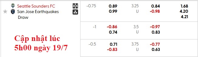 Nhận định, soi kèo Seattle Sounders vs San Jose, 7h30 ngày 20/7: Khách đang kém cỏi - Ảnh 5