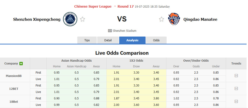 Nhận định, soi kèo Shenzhen Peng City vs Qingdao Hainiu, 18h35 ngày 19/7: Những kẻ khốn khổ - Ảnh 1