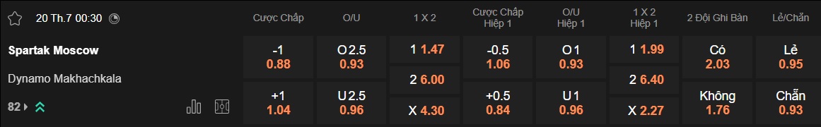 Nhận định, soi kèo Spartak Moscow vs Dinamo Makhachkala, 00h30 ngày 20/7: Sức bật sân nhà - Ảnh 5