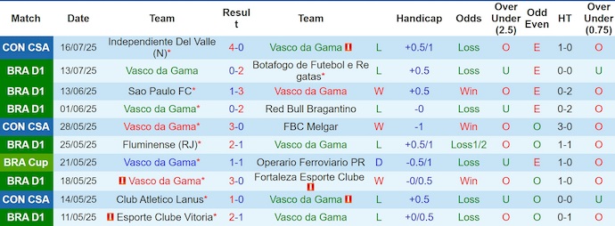 Nhận định, soi kèo Vasco da Gama vs Gremio, 3h30 ngày 20/7: Cơ hội cho chủ nhà - Ảnh 2