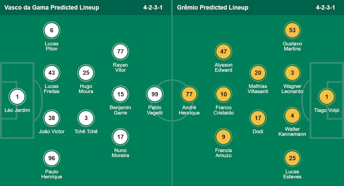 Nhận định, soi kèo Vasco da Gama vs Gremio, 3h30 ngày 20/7: Cơ hội cho chủ nhà - Ảnh 6