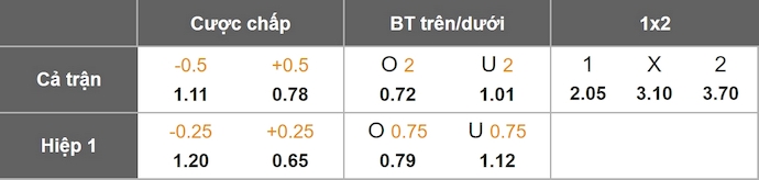 Nhận định, soi kèo Vasco da Gama vs Gremio, 3h30 ngày 20/7: Cơ hội cho chủ nhà - Ảnh 8