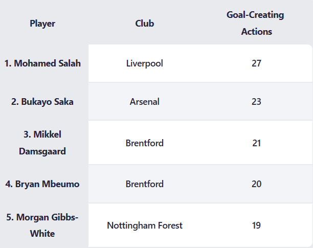 Vì sao Mbeumo là hợp đồng rất quan trọng với MU? - Ảnh 3