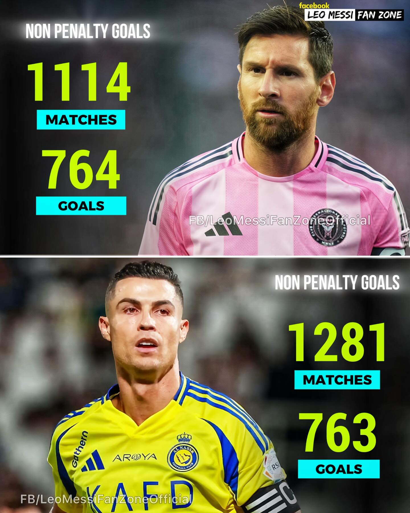 Messi phá siêu kỷ lục của Ronaldo - Ảnh 1