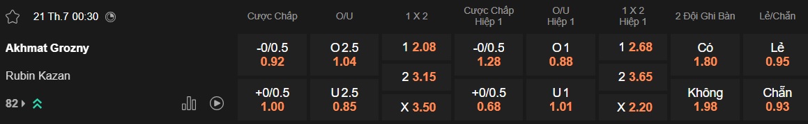 Nhận định, soi kèo Akhmat Grozny vs Rubin Kazan, 00h30 ngày 21/7: Chia điểm! - Ảnh 5