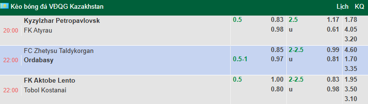 Nhận định, soi kèo Aktobe vs Tobol Kostanai, 22h00 ngày 20/7: Đả bại chủ nhà - Ảnh 1