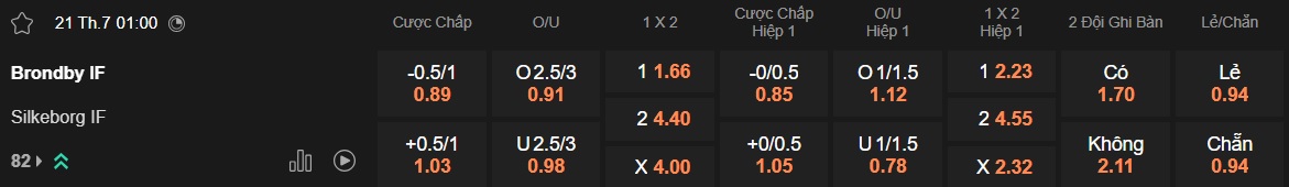 Nhận định, soi kèo Brondby vs Silkeborg, 01h00 ngày 21/7: Chủ nhà ra quân thuận lợi - Ảnh 5