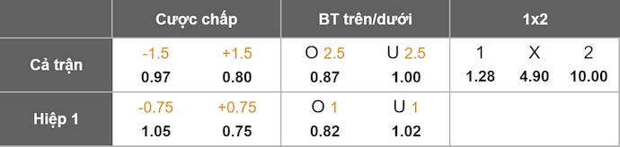 Nhận định, soi kèo Cruzeiro vs Juventude, 2h00 ngày 21/7: Giữ chắc ngôi đầu - Ảnh 1