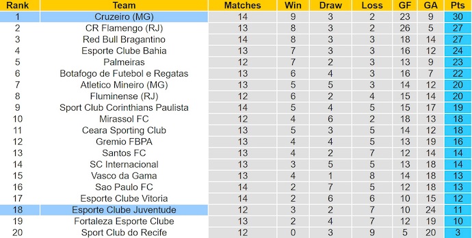 Nhận định, soi kèo Cruzeiro vs Juventude, 2h00 ngày 21/7: Giữ chắc ngôi đầu - Ảnh 5