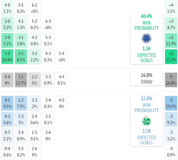 Nhận định, soi kèo Cruzeiro vs Juventude, 2h00 ngày 21/7: Giữ chắc ngôi đầu - Ảnh 7