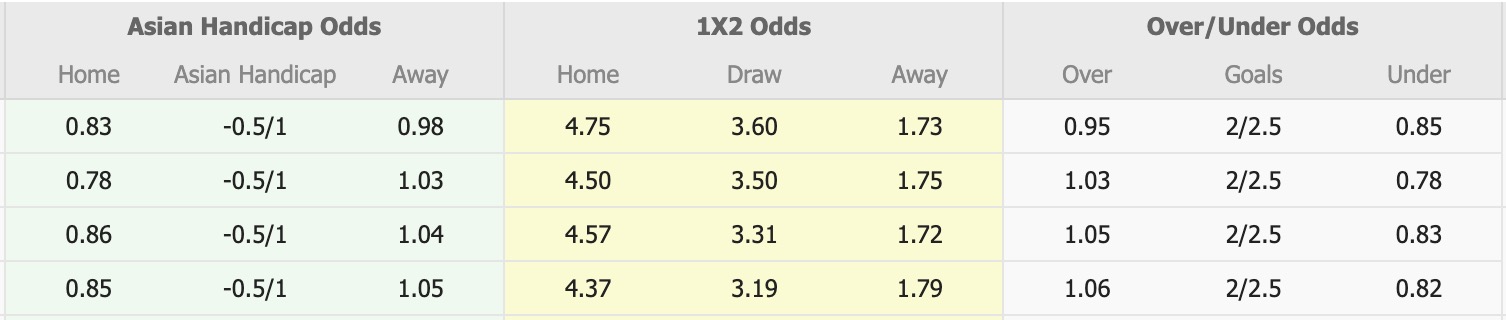 Nhận định, soi kèo Fagiano Okayama vs Vissel Kobe, 17h00 ngày 20/7: Đánh chiếm ngôi đầu - Ảnh 1