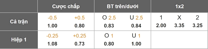 Nhận định, soi kèo FC Koper vs NK Bravo, 1h15 ngày 21/7: Khách chưa sẵn sàng - Ảnh 1