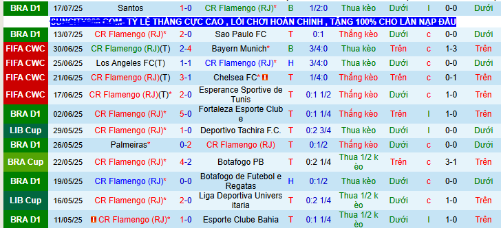 Nhận định, soi kèo Flamengo vs Fluminense, 05h30 ngày 21/7 - Ảnh 1
