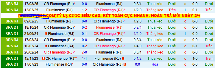 Nhận định, soi kèo Flamengo vs Fluminense, 05h30 ngày 21/7 - Ảnh 3