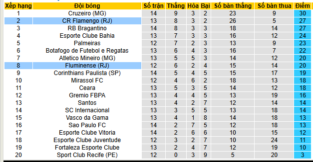 Nhận định, soi kèo Flamengo vs Fluminense, 05h30 ngày 21/7 - Ảnh 4