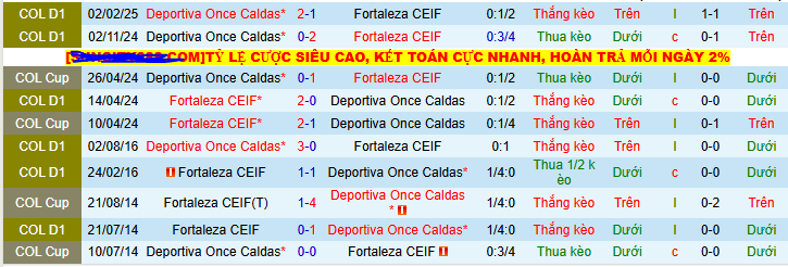 Nhận định, soi kèo Fortaleza vs Once Caldas, 05h15 ngày 21/7 - Ảnh 3