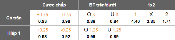 Nhận định, soi kèo Fredericia vs Nordsjaelland, 19h00 ngày 20/7: Bất ngờ? - Ảnh 6