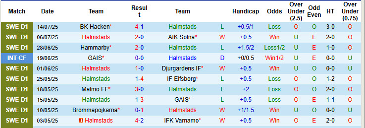Nhận định, soi kèo Halmstads vs Hacken, 21h30 ngày 20/7: Điểm số quý báu - Ảnh 2