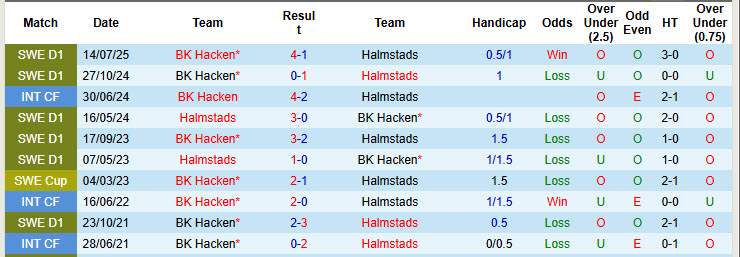 Nhận định, soi kèo Halmstads vs Hacken, 21h30 ngày 20/7: Điểm số quý báu - Ảnh 4
