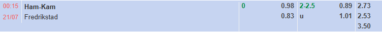 Nhận định, soi kèo Hamarkameratene vs Fredrikstad, 0h15 ngày 21/7: Chiến thắng thứ 5 - Ảnh 1