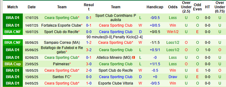 Nhận định, soi kèo Internacional vs Ceara, 21h00 ngày 20/7: Trở lại mạnh mẽ - Ảnh 3
