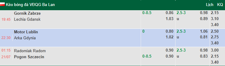 Nhận định, soi kèo Midtjylland vs Odense, 23h00 ngày 20/7: Đối thủ yêu thích - Ảnh 6
