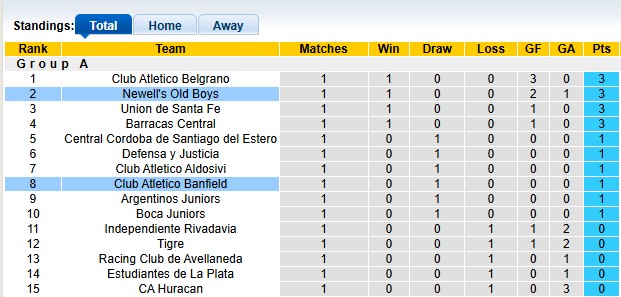 Nhận định, soi kèo Newell's Old Boys vs Banfield, 2h45 ngày 21/7: Thừa thắng xông lên - Ảnh 4