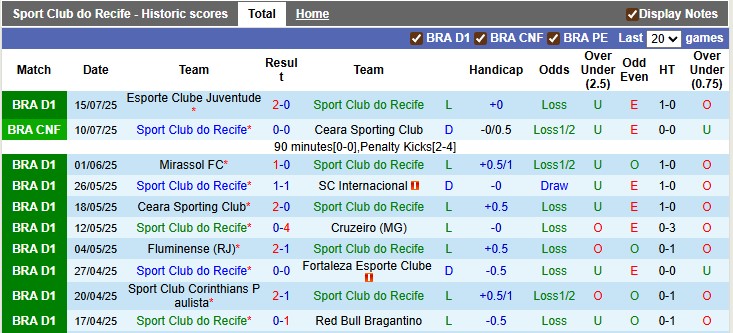 Nhận định, soi kèo Recife vs Botafogo, 3h30 ngày 21/7: Cùng cực - Ảnh 1