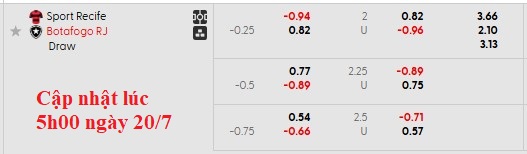 Nhận định, soi kèo Recife vs Botafogo, 3h30 ngày 21/7: Cùng cực - Ảnh 5