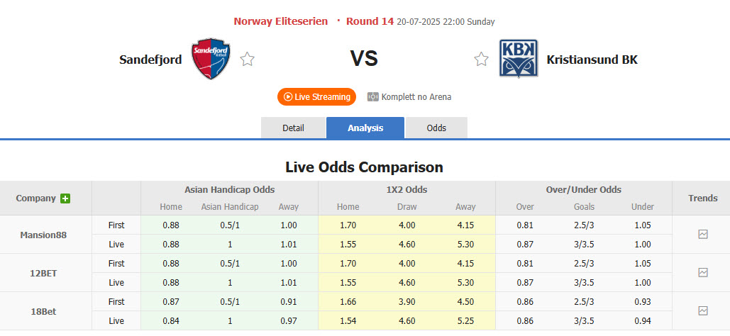 Nhận định, soi kèo Sandefjord vs Kristiansund, 22h00 ngày 20/7: Pháo đài bất khả xâm phạm - Ảnh 1