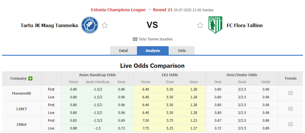 Nhận định, soi kèo Tartu JK Tammeka vs FC Flora, 21h00 ngày 20/7: Cuộc đua song mã - Ảnh 1